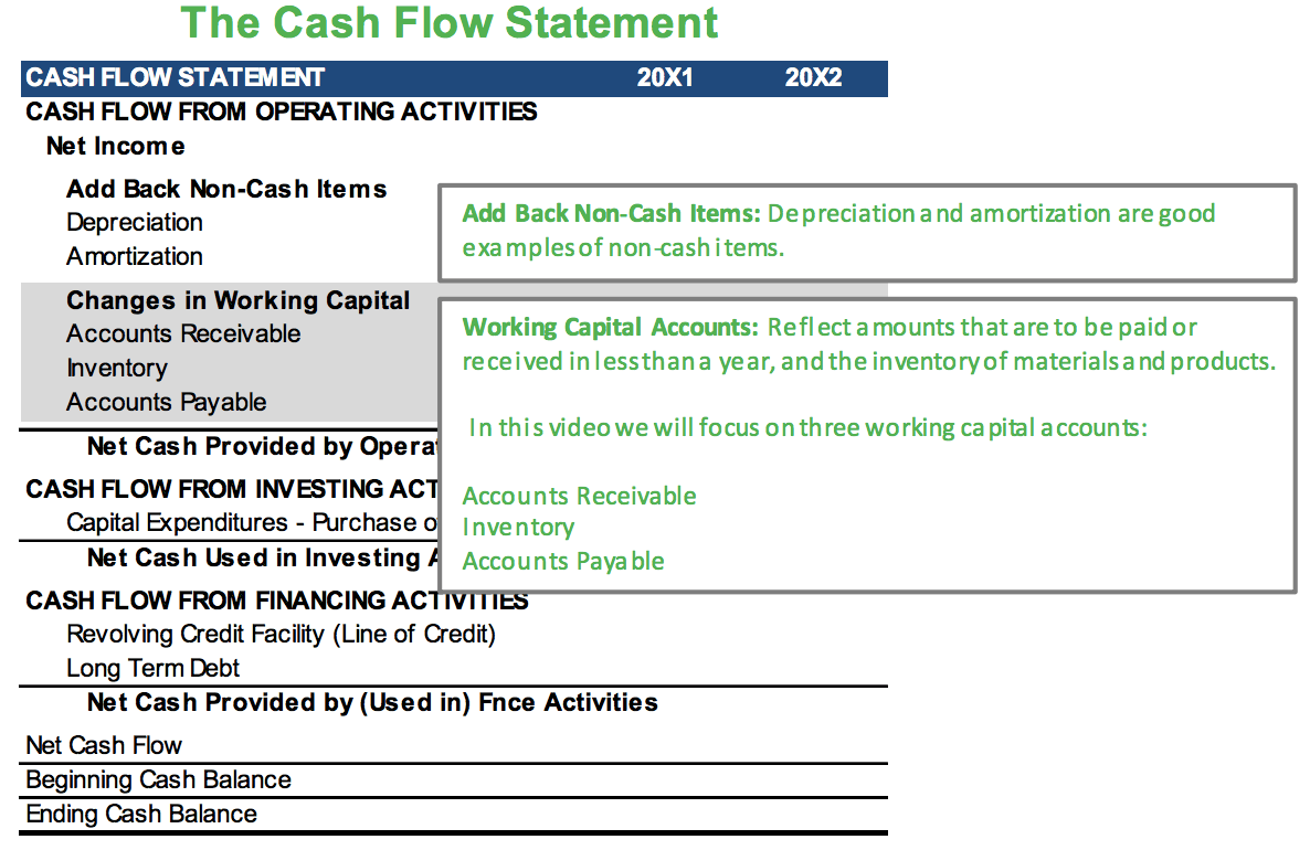 Cash Flow From Operating Activities Cash Flow From Operating Activities